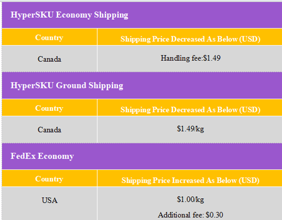 HyperSKU Shipping Updates 11202024-2