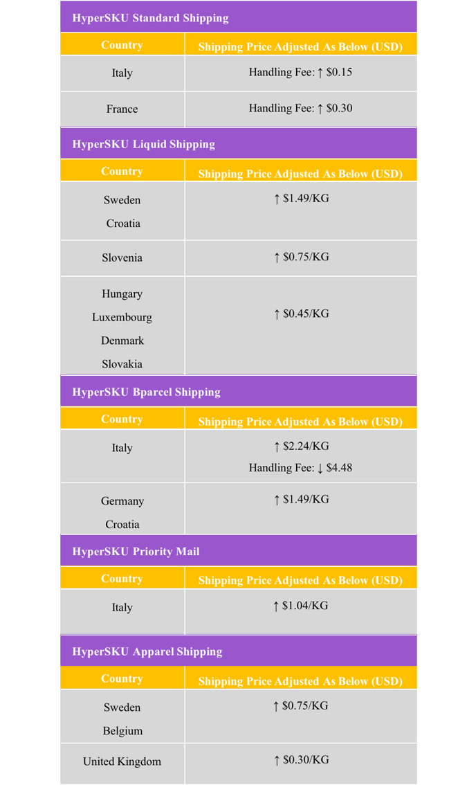 Shipping Fees Update Template 1106 (1 line)