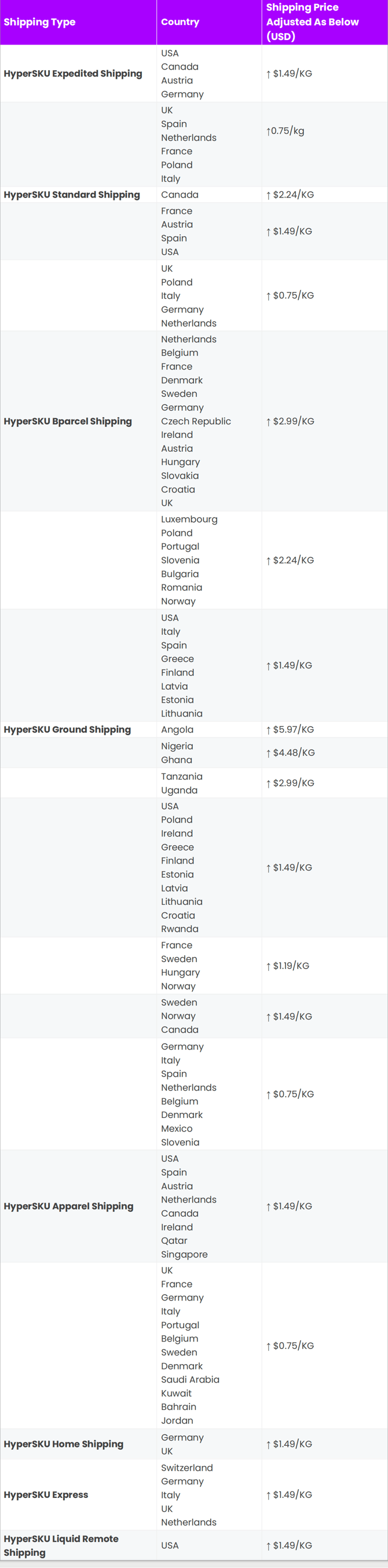 Shipping Updates 12102025